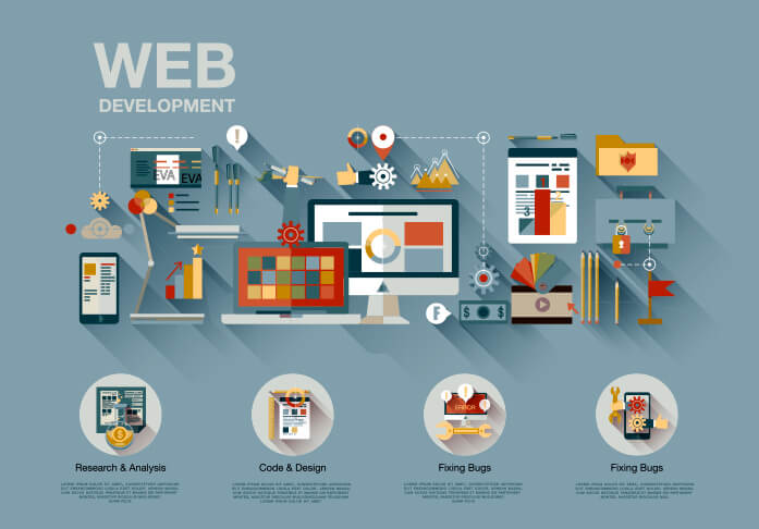 Website Development Company in Islamabad | Top Web Services by Swismax